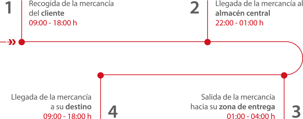 funcionamiento red pbx - palibex